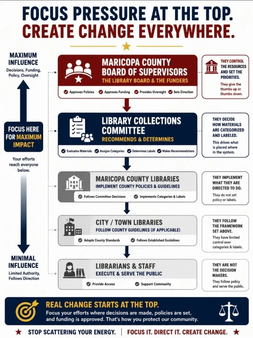 itisourduty-mcbos-library